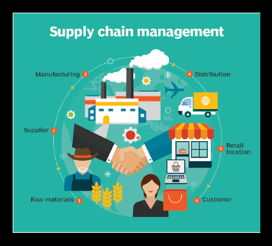 SUPPLY CHAIN MANAGEMENT